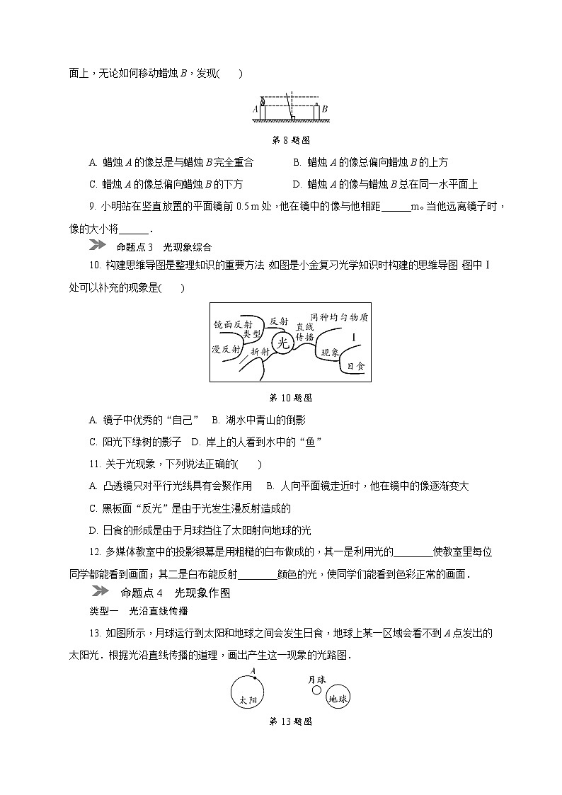 中考物理专题复习分类集训(真题版) 分类集训:4 光现象(含答案)02