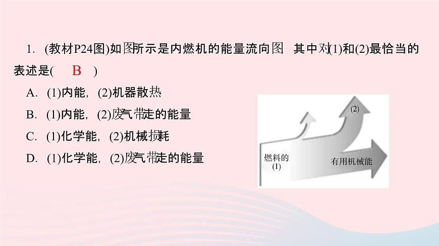 物理人教版九年級(jí)上冊(cè) 同步教學(xué)課件第14章 內(nèi)能的利用 素養(yǎng)提升第2頁(yè)