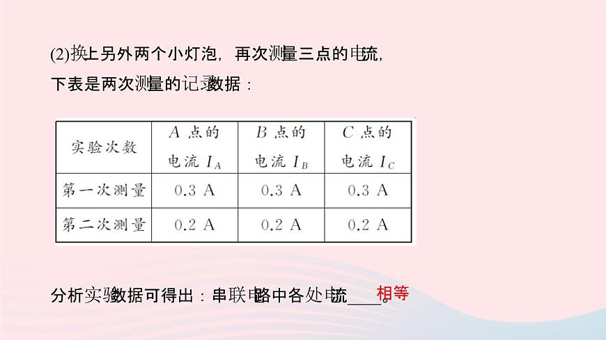 物理人教版九年級上冊 同步教學(xué)課件第15章 電流和電路 第5節(jié) 串并聯(lián)電路中電流的規(guī)律第6頁