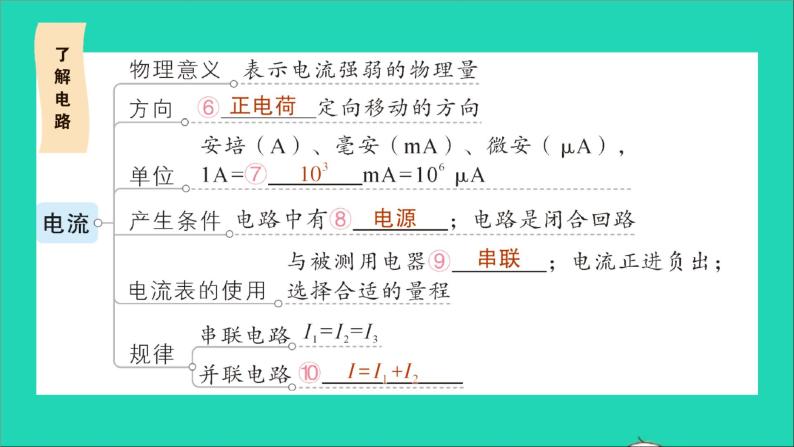 物理沪科版九年级同步教学课件第14章 了解电路 章末复习提升04