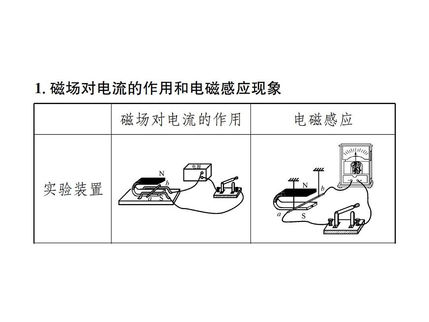 物理人教版九年級(jí)下冊(cè)同步教學(xué)課件第20章 知識(shí)清單第3頁