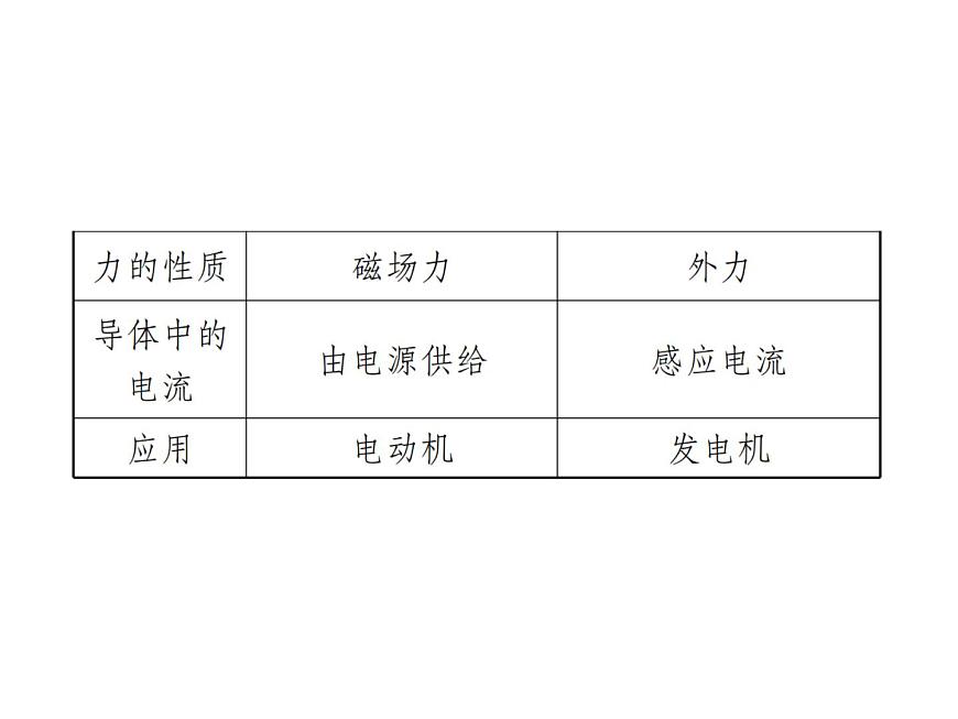 物理人教版九年級(jí)下冊(cè)同步教學(xué)課件第20章 知識(shí)清單第5頁