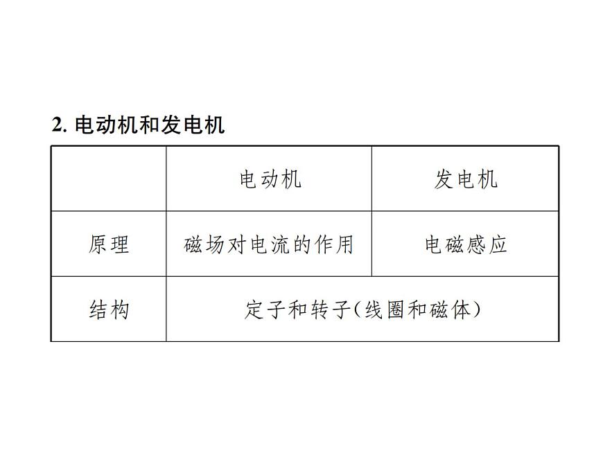 物理人教版九年級(jí)下冊(cè)同步教學(xué)課件第20章 知識(shí)清單第6頁