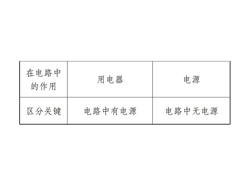 物理人教版九年級(jí)下冊(cè)同步教學(xué)課件第20章 知識(shí)清單第8頁