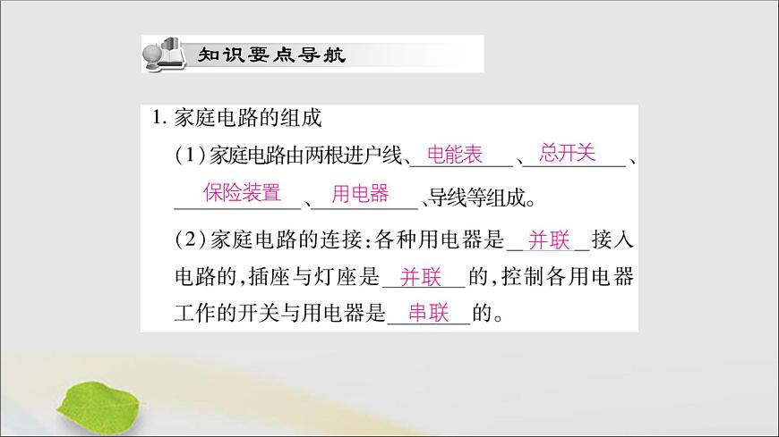 物理人教版九年級上冊同步教學課件第19章 生活用電 第1節(jié) 家庭電路第2頁