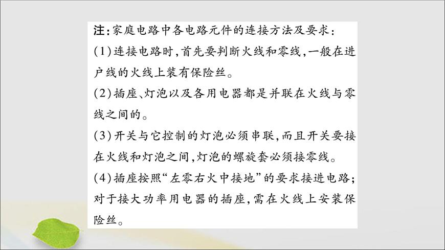 物理人教版九年級上冊同步教學課件第19章 生活用電 第1節(jié) 家庭電路第3頁