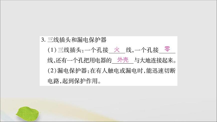 物理人教版九年級上冊同步教學課件第19章 生活用電 第1節(jié) 家庭電路第5頁