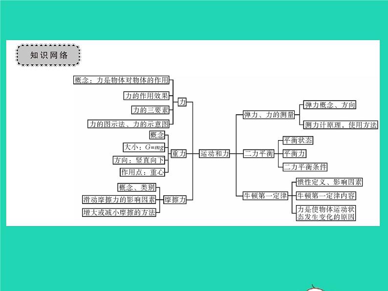 2022八年级物理下册第七章运动和力章末复习与小结习题课件新版北师大版第2页