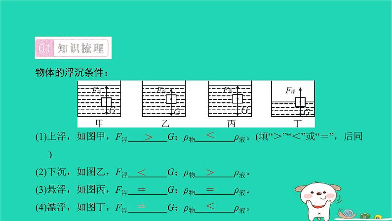 2022八年级物理下册第十章浮力第3节物体的浮沉条件及应用第1课时物体的浮沉条件习题课件新版新人教版第2页