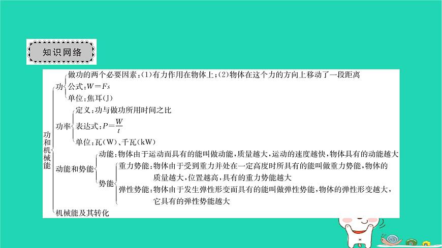 2022八年級物理下冊第十一章功和機械能章末復習與小結習題課件新版新人教版第2頁