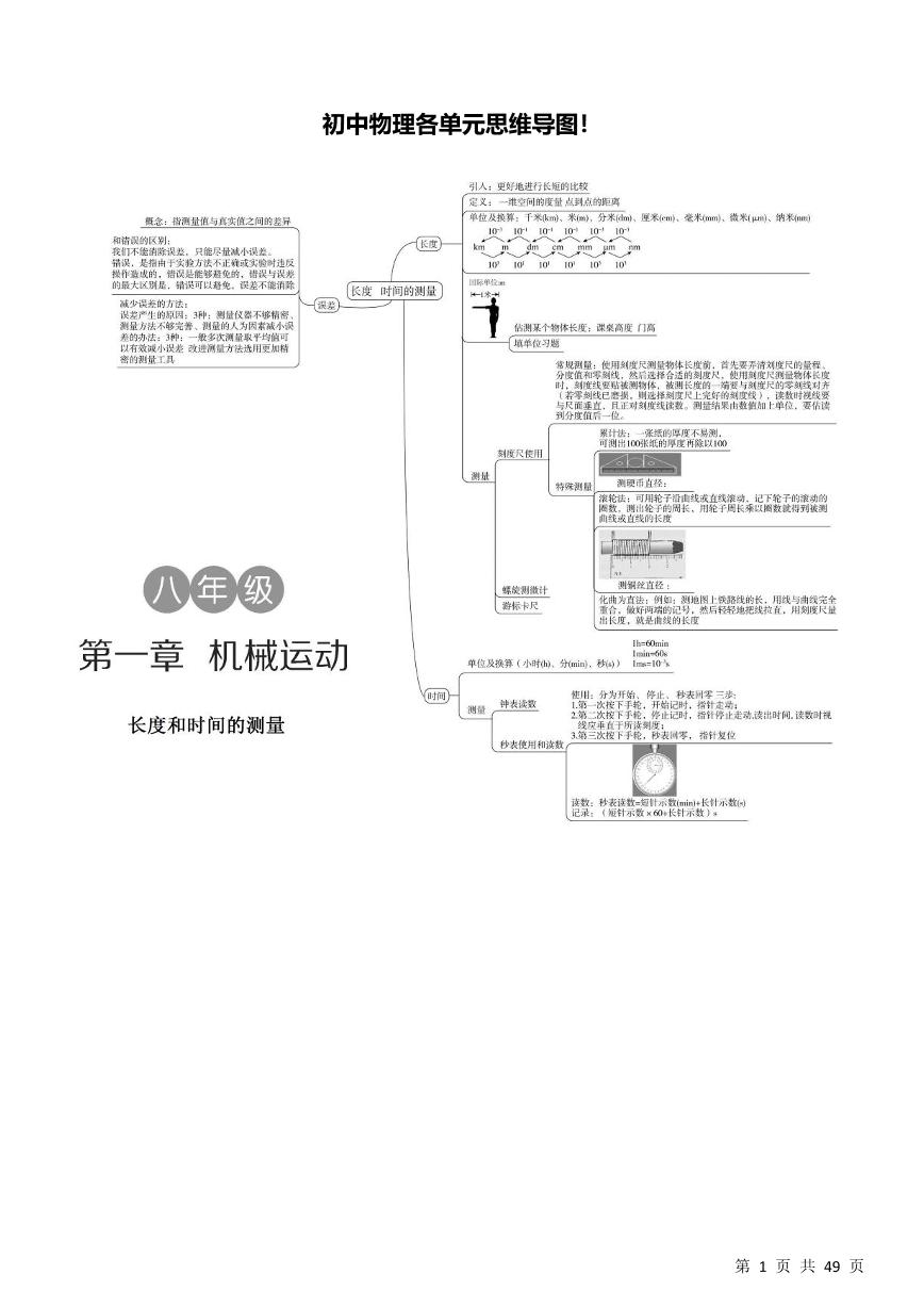 初中物理各单元思维导图