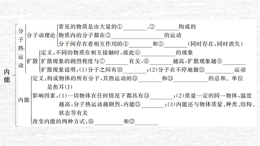 人教版九年級(jí)物理上冊(cè)第十三章復(fù)習(xí)訓(xùn)練課件第2頁