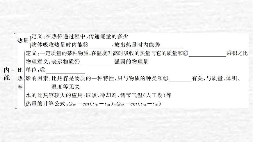 人教版九年級(jí)物理上冊(cè)第十三章復(fù)習(xí)訓(xùn)練課件第3頁