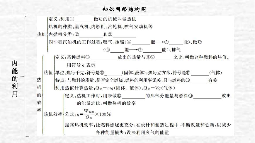 人教版九年級物理上冊第十四章復習訓練課件第2頁