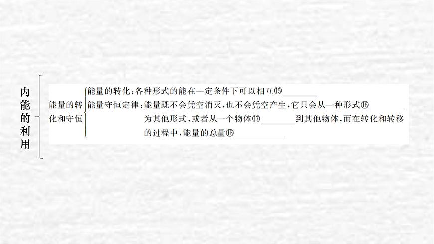 人教版九年級物理上冊第十四章復習訓練課件第3頁