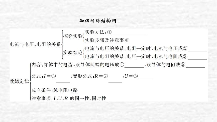 人教版九年級(jí)物理上冊(cè)第十七章復(fù)習(xí)訓(xùn)練課件第2頁(yè)