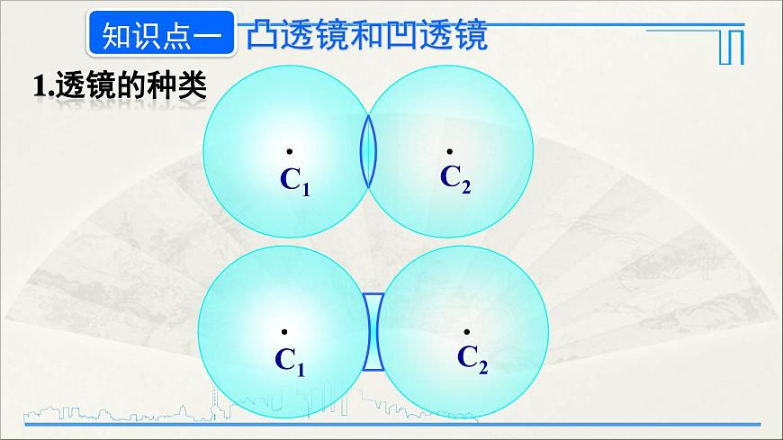 第1節(jié) 透鏡第7頁(yè)