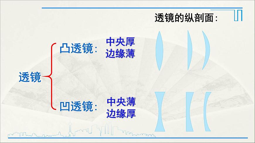 第1節(jié) 透鏡第8頁(yè)