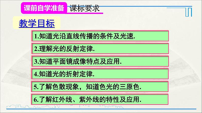 人教版初中物理八年级上册 第四章 本章复习和总结课件02