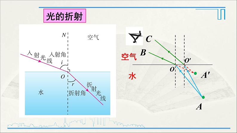 人教版初中物理八年级上册 第四章 本章复习和总结课件07
