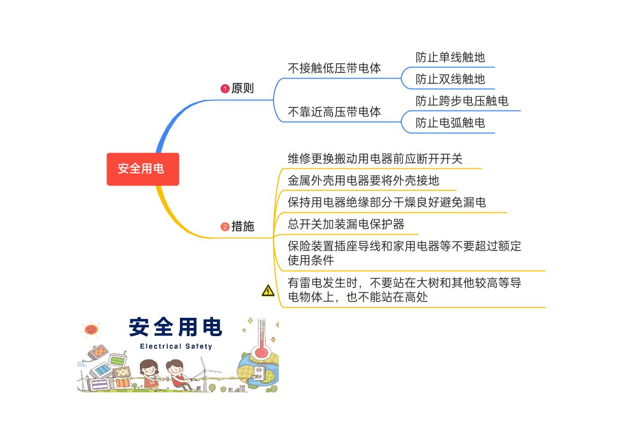 九年级物理全一册章节思维导图