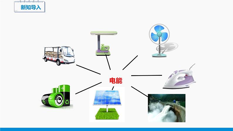 18.1 电能的产生 同步课件 初中物理沪科版九年级全一册02