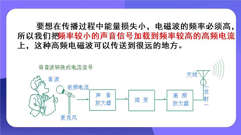 人教版物理初中九年级下册全册 第二十一章 信息的传递 第3节 广播、电视和移动通信 PPT课件07