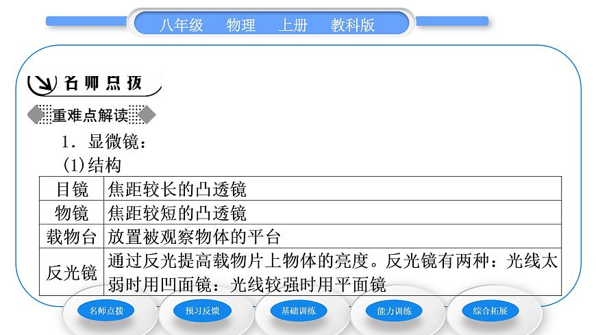 教科版九年級物理上第四章在光的世界里 第七節(jié)　通過透鏡看世界 習(xí)題課件第2頁