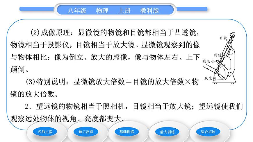 教科版九年級物理上第四章在光的世界里 第七節(jié)　通過透鏡看世界 習(xí)題課件第3頁