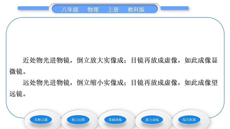 教科版九年級物理上第四章在光的世界里 第七節(jié)　通過透鏡看世界 習(xí)題課件第5頁