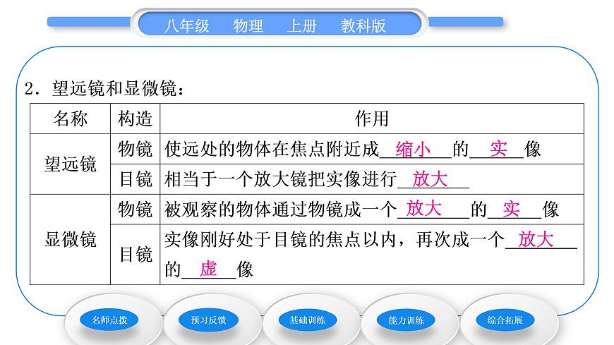 教科版九年級物理上第四章在光的世界里 第七節(jié)　通過透鏡看世界 習(xí)題課件第7頁