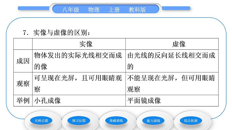 教科版九年级物理上第四章在光的世界里 第三节 科学探究:平面镜成像 习题课件第4页