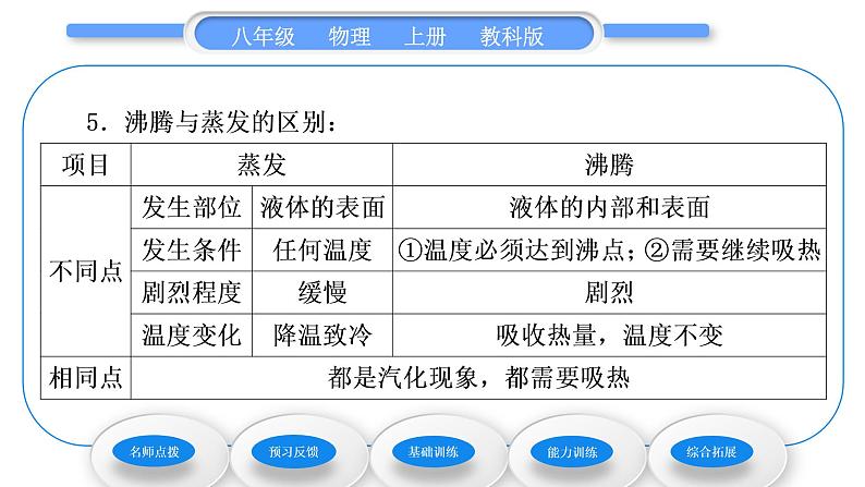 教科版九年级物理上第五章物态变化第三节 汽化和液化第1课时 汽 化 习题课件第4页