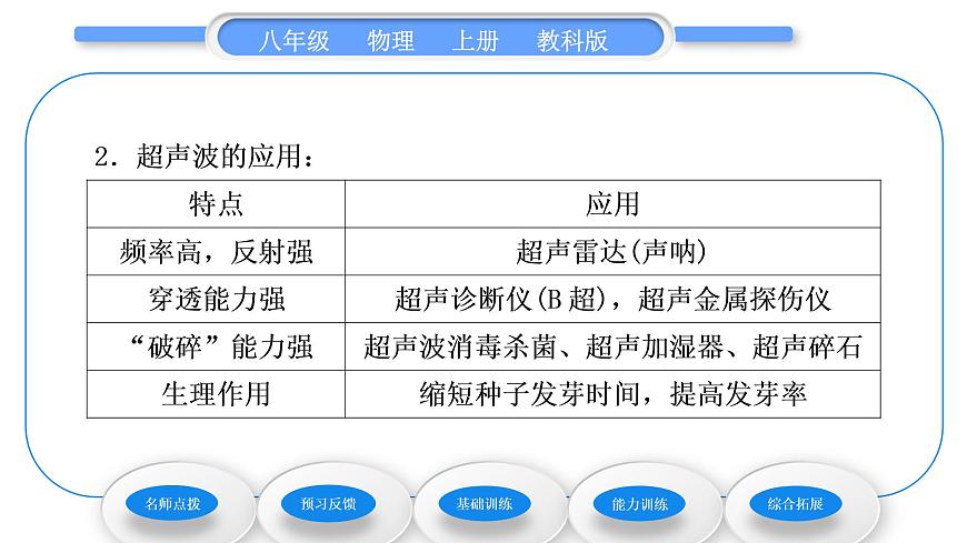 教科版九年級物理上第三章聲 第四節(jié)　聲與現(xiàn)代科技 習(xí)題課件第4頁