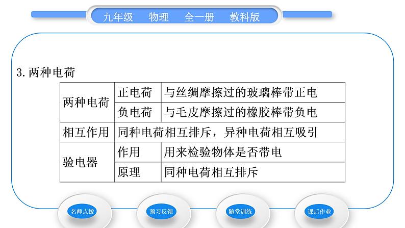 教科版九年级物理全册第三章认识电路3.1 电现象习题课件第4页