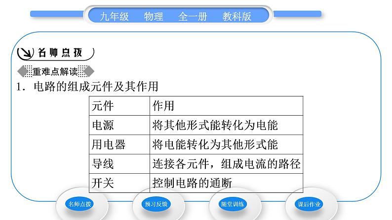 教科版九年级物理全册第三章认识电路3.2 电 路习题课件第2页