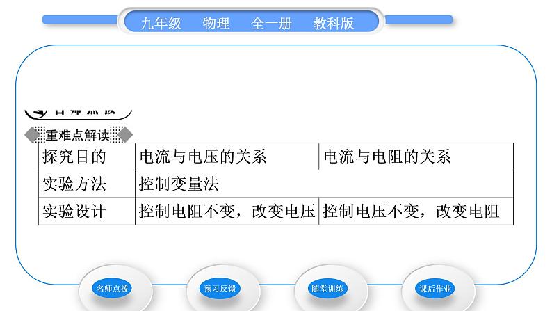 教科版九年级物理全册第五章欧姆定律5.1 欧姆定律 第1课时 实验:探究电流跟电阻、电压的关系习题课件第2页