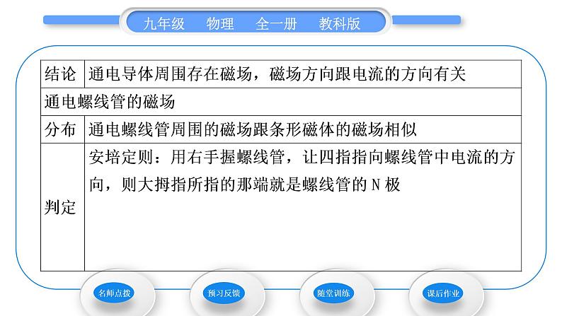 教科版九年级物理全册第七章磁与电7.2 电流的磁场习题课件第3页