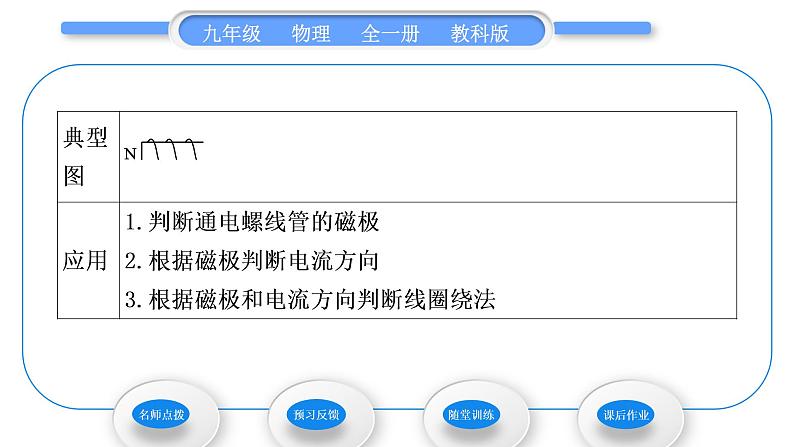 教科版九年级物理全册第七章磁与电7.2 电流的磁场习题课件第4页