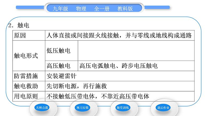 教科版九年级物理全册第九章家庭用电9.3 安全用电与保护 9.4 家庭生活自动化、智能化习题课件第3页