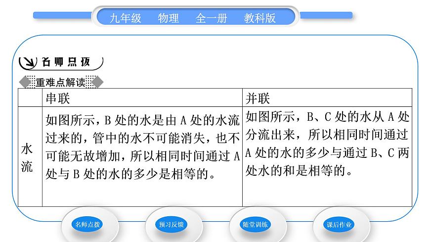 教科版九年級(jí)物理全冊(cè)第四章探究電流4．1　電　流 第2課時(shí)　電路中的電流規(guī)律習(xí)題課件第2頁(yè)