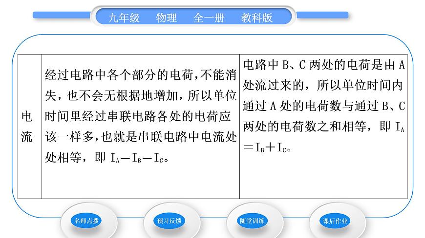 教科版九年級(jí)物理全冊(cè)第四章探究電流4.1 電 流 第2課時(shí) 電路中的電流規(guī)律習(xí)題課件第3頁(yè)