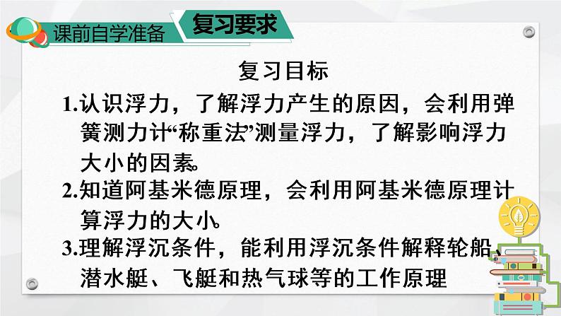 人教版物理八年级下册 第十章 浮力 本章知识复习与归纳 PPT课件02
