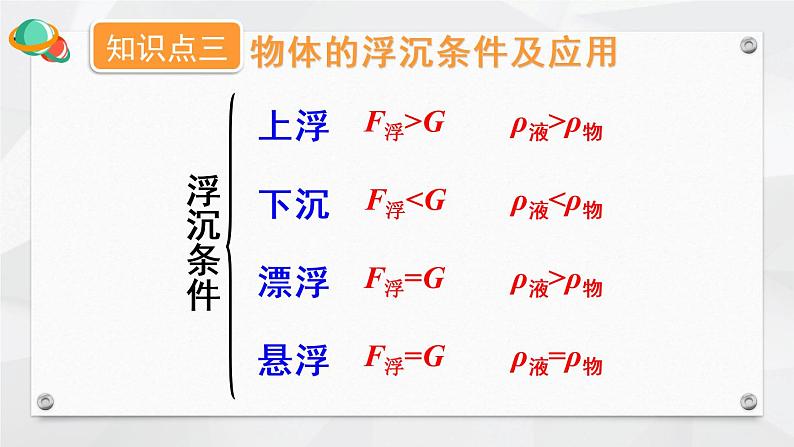 人教版物理八年级下册 第十章 浮力 本章知识复习与归纳 PPT课件08