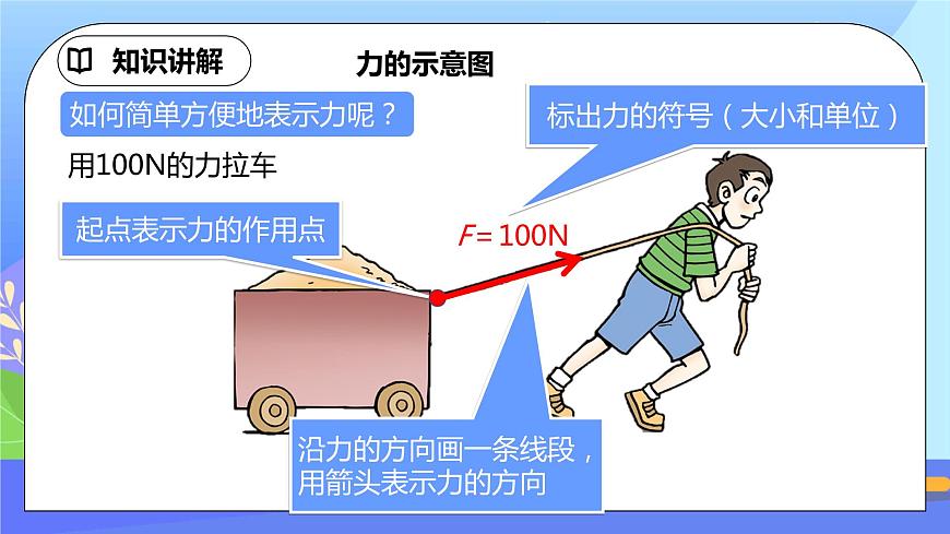 7.1 力第2課時第8頁