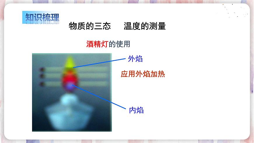 蘇科版物理八年級上冊 2.1物質(zhì)的三態(tài) 溫度的測量 PPT課件第2頁