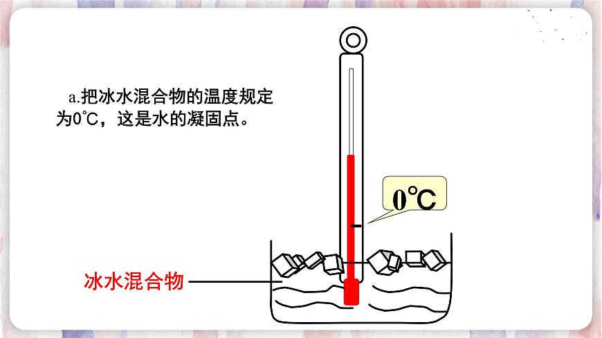 蘇科版物理八年級上冊 2.1物質(zhì)的三態(tài) 溫度的測量 PPT課件第7頁