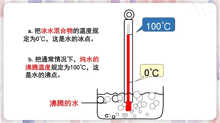 蘇科版物理八年級上冊 2.1物質(zhì)的三態(tài) 溫度的測量 PPT課件第8頁