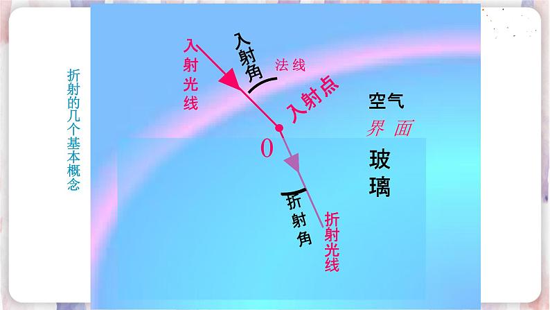 苏科版物理八年级上册 4.1 光的折射 PPT课件08