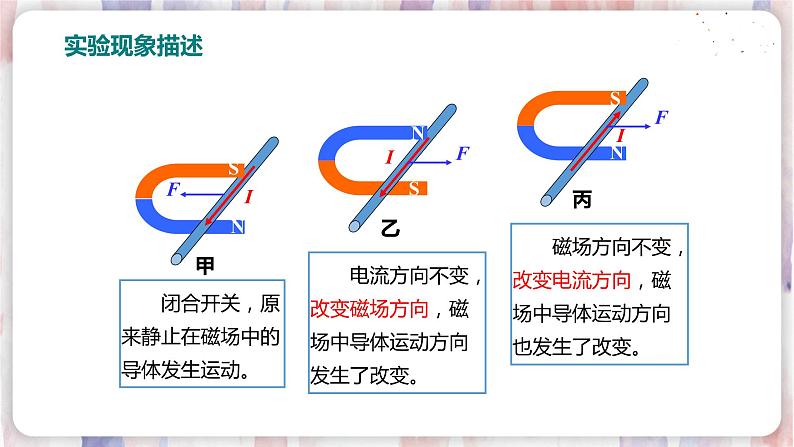 17.2 探究电动机转动的原理第6页